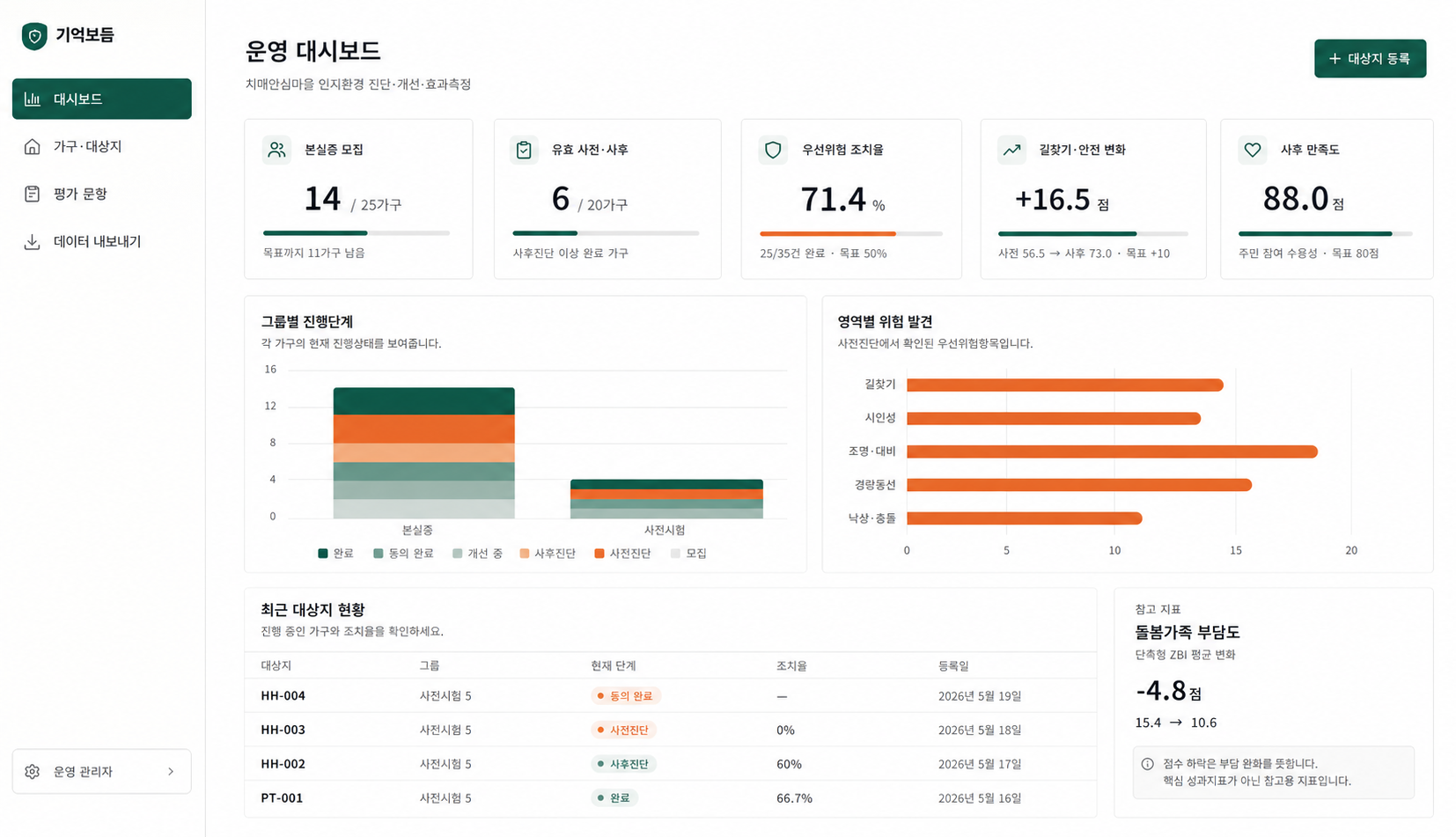 기억보듬 패키지 화면 썸네일